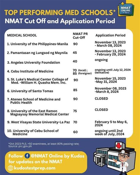 r/medschoolph|YOUR SCHOOL MATTERS : r/medschoolph .